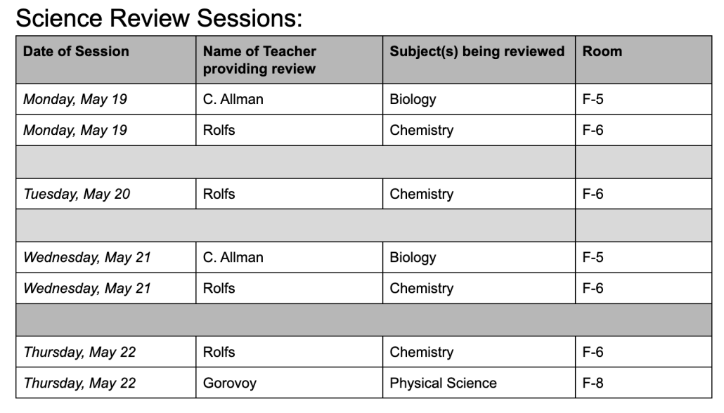 science review session chart